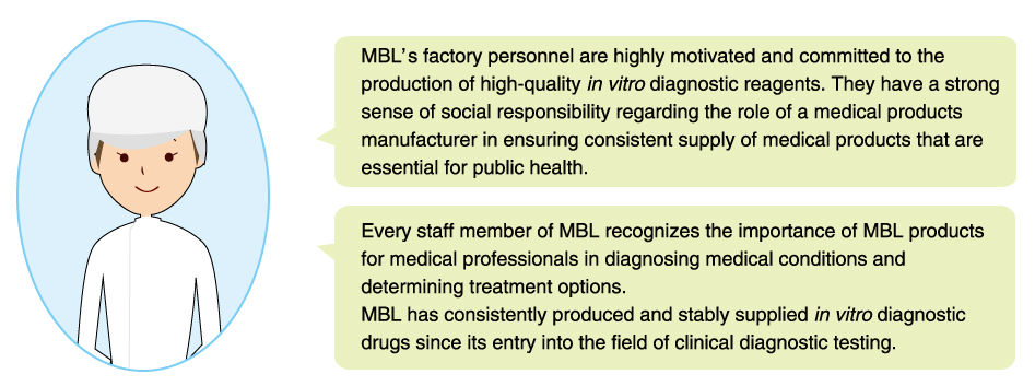 What MBL values at the production site1