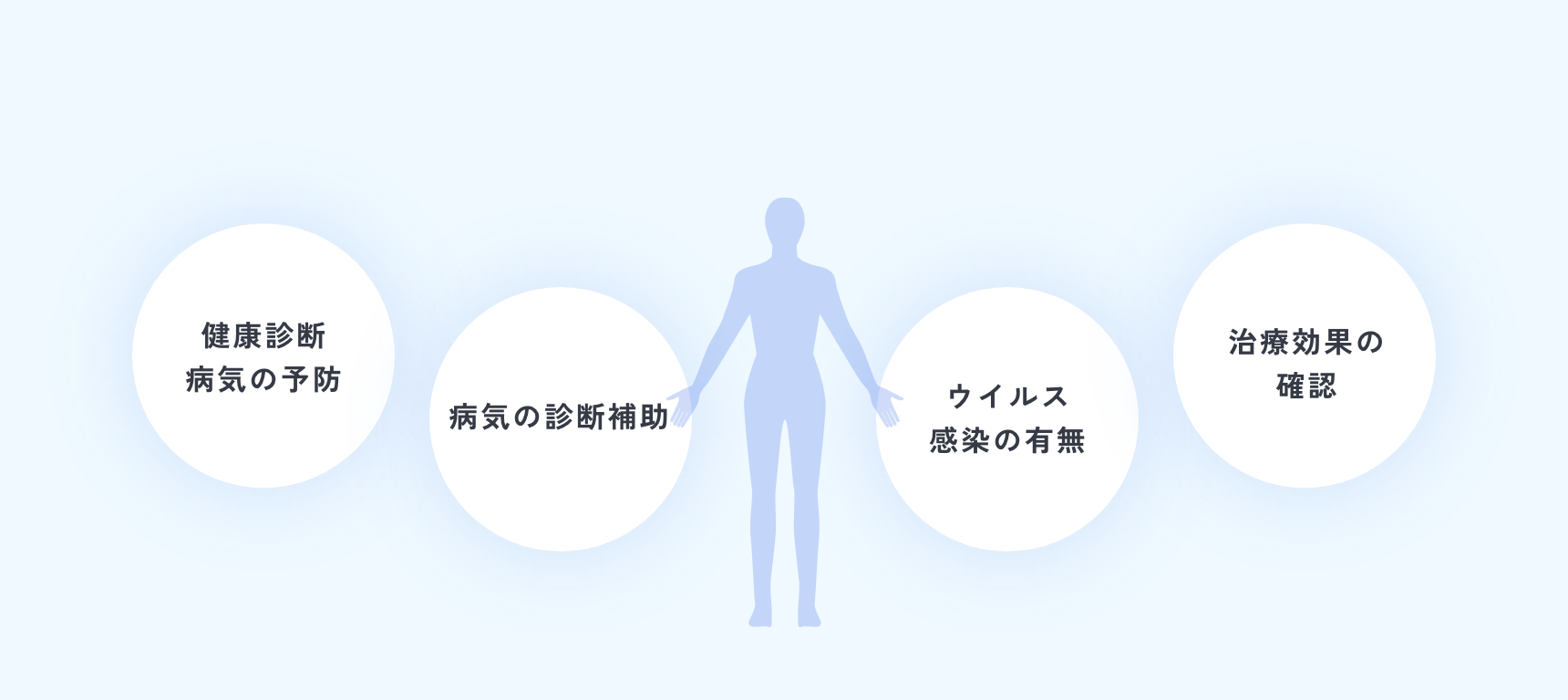 診断薬の役割