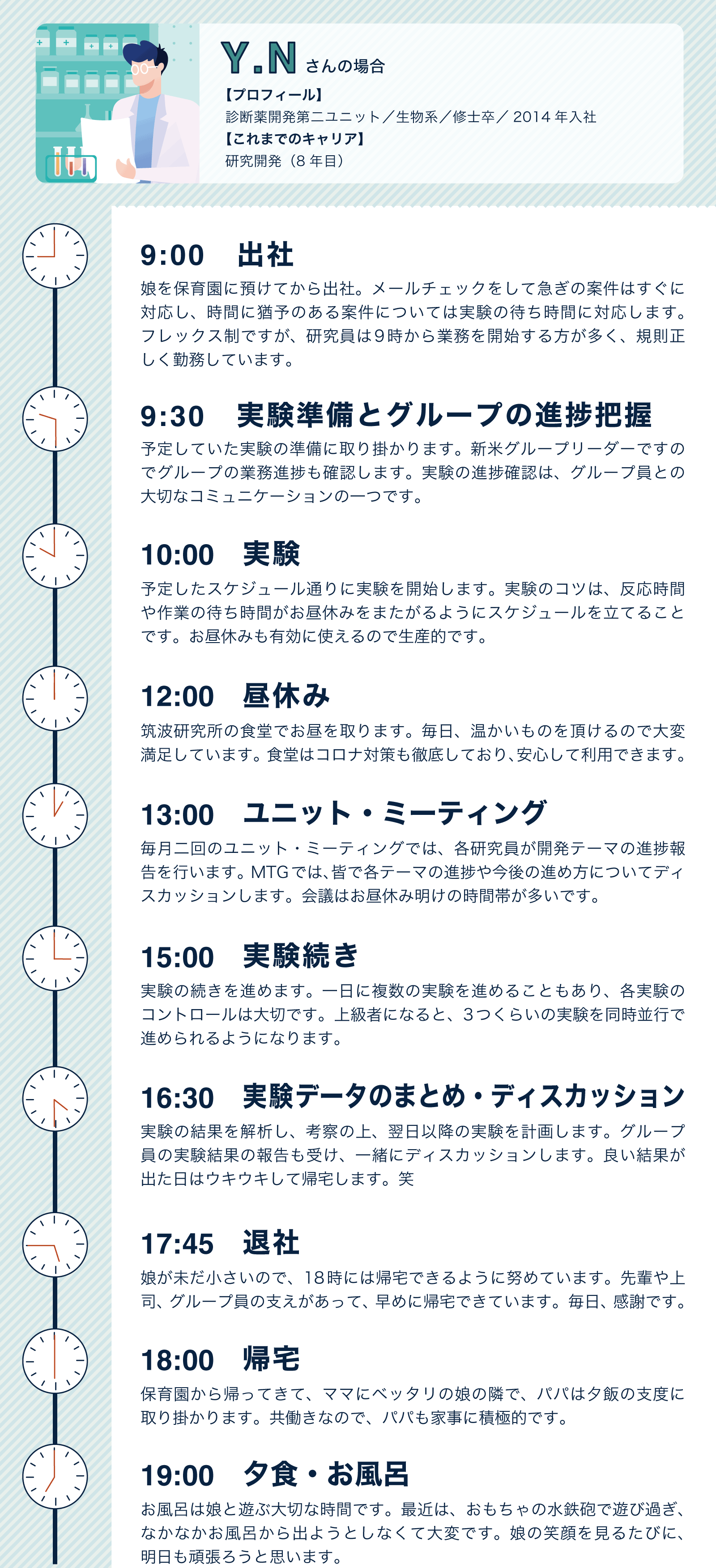 社員の一日 研究開発 採用情報 医学生物学研究所 Mbl